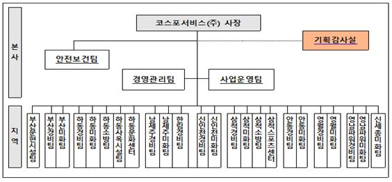 그림입니다.원본 그림의 이름: CLP00004df00005.bmp원본 그림의 크기: 가로 613pixel, 세로 329pixel